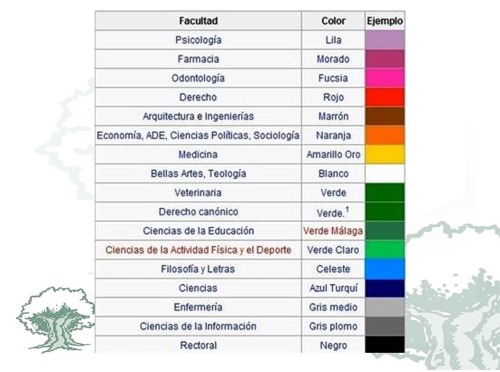 Gran Placa Doctorado